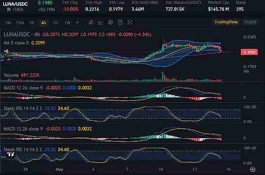 最新分析:XRP准备缩小与Solana的差距!